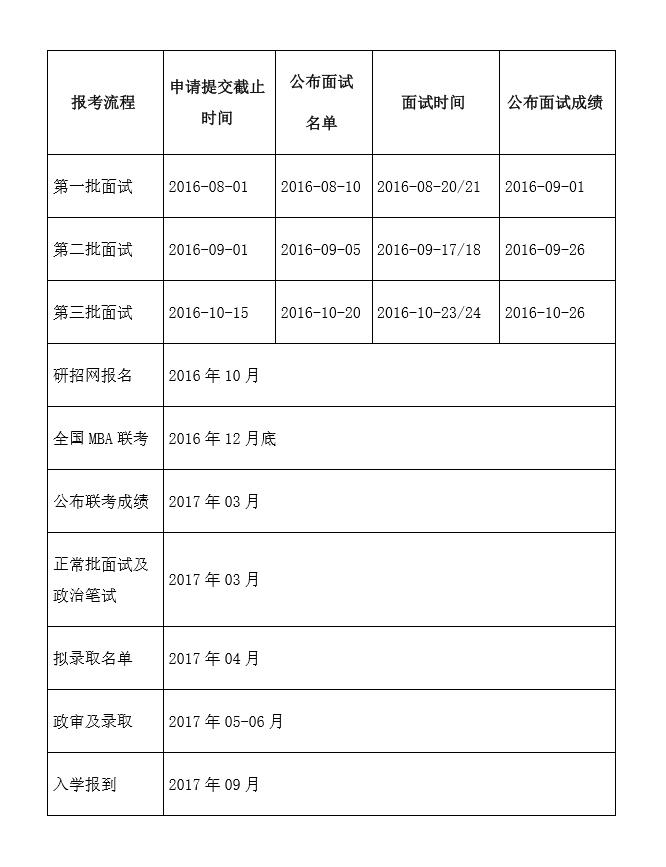 中南财经政法大学2017年MBA招生学费