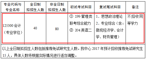 2017年中国海洋大学MPAcc招生报考条件