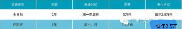 广州大学2017年MPAcc招生报考条件