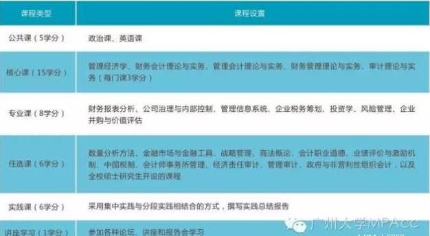 广州大学2017年MPAcc招生学费(图2)