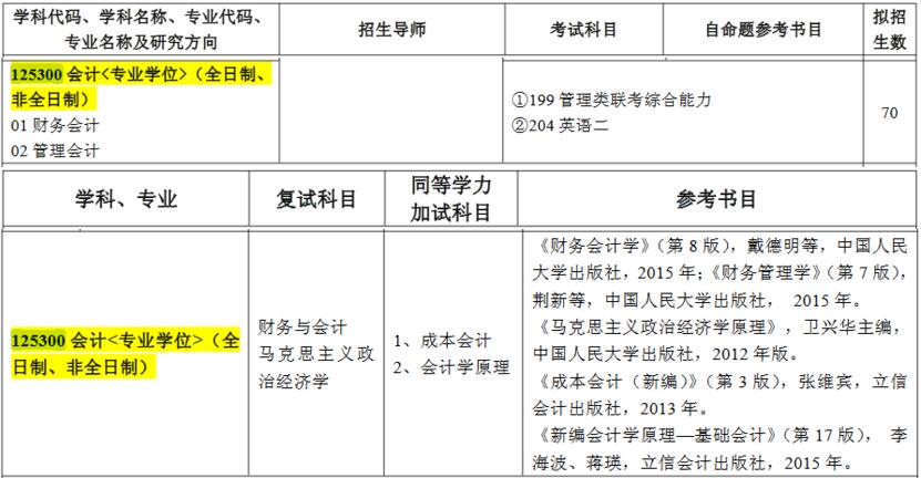 2017年东华理工大学MPAcc招生学费及奖助政策