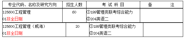 2017年山东大学非全日制工程管理硕士MEM招生奖助政策