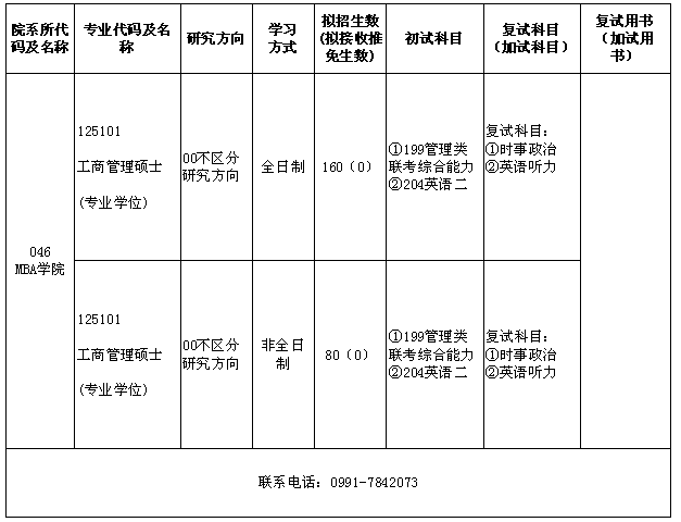2018年新疆财经大学工商管理硕士MBA招生专业目录表