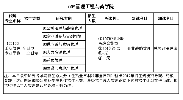 河北工程大学2018年MBA招生专业目录表