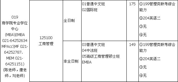 2018年华东理工大学工商管理硕士MBA招生专业目录表