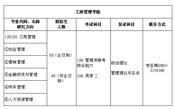 2018年安徽财经大学工商管理硕士MBA招生专业目录表