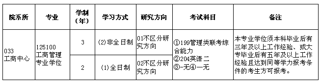 2018年厦门大学工商管理硕士MBA招生专业目录表