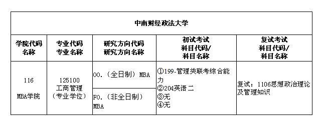 2018年中南财经政法大学工商管理硕士MBA专业目录表