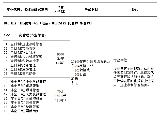 2018年哈尔滨商业大学工商管理MBA专业目录表