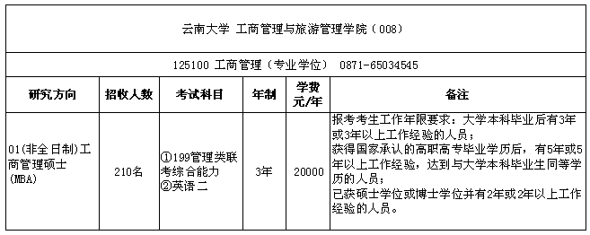 2018年云南大学工商管理硕士MBA专业目录表