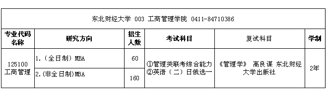 2018年东北财经大学工商管理硕士MBA专业目录表