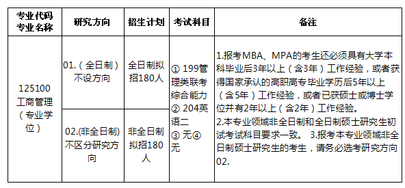 合肥工业大学专业目录