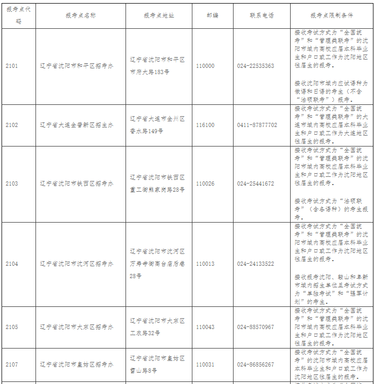 【2019考研辽宁省报名点】参考辽宁省2018年硕士研究生考研报考点设置