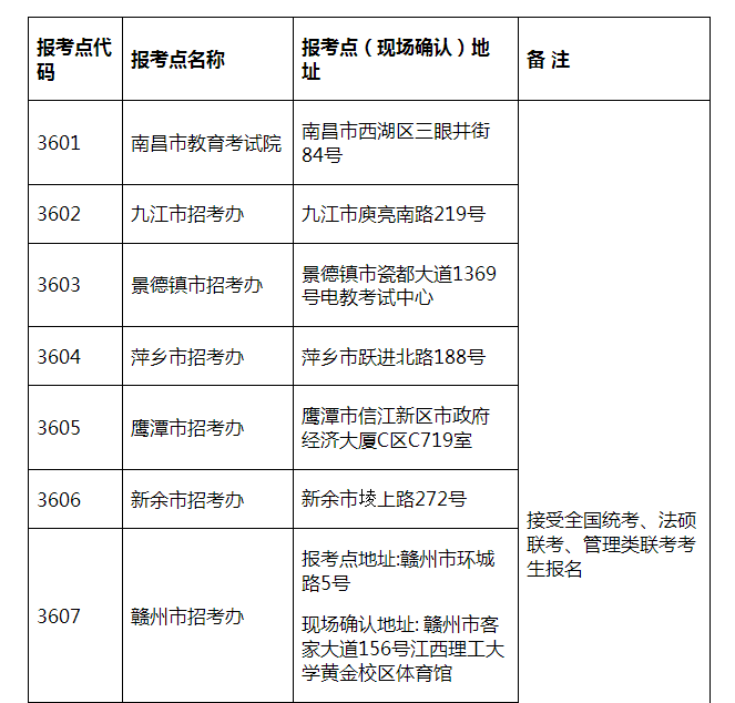 【2019考研江西省报名点】参考2018年江西省考研报考点设置