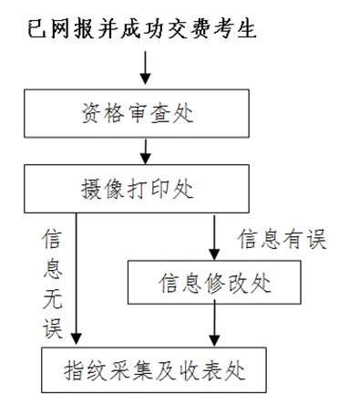 重庆交通大学报考点2019考研报名公告