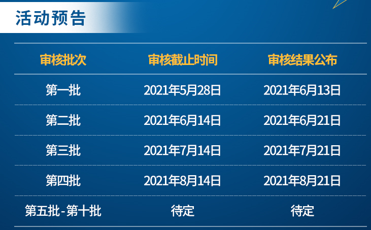 2022年中国传媒大学MBA第一批提前面试审核结果公示