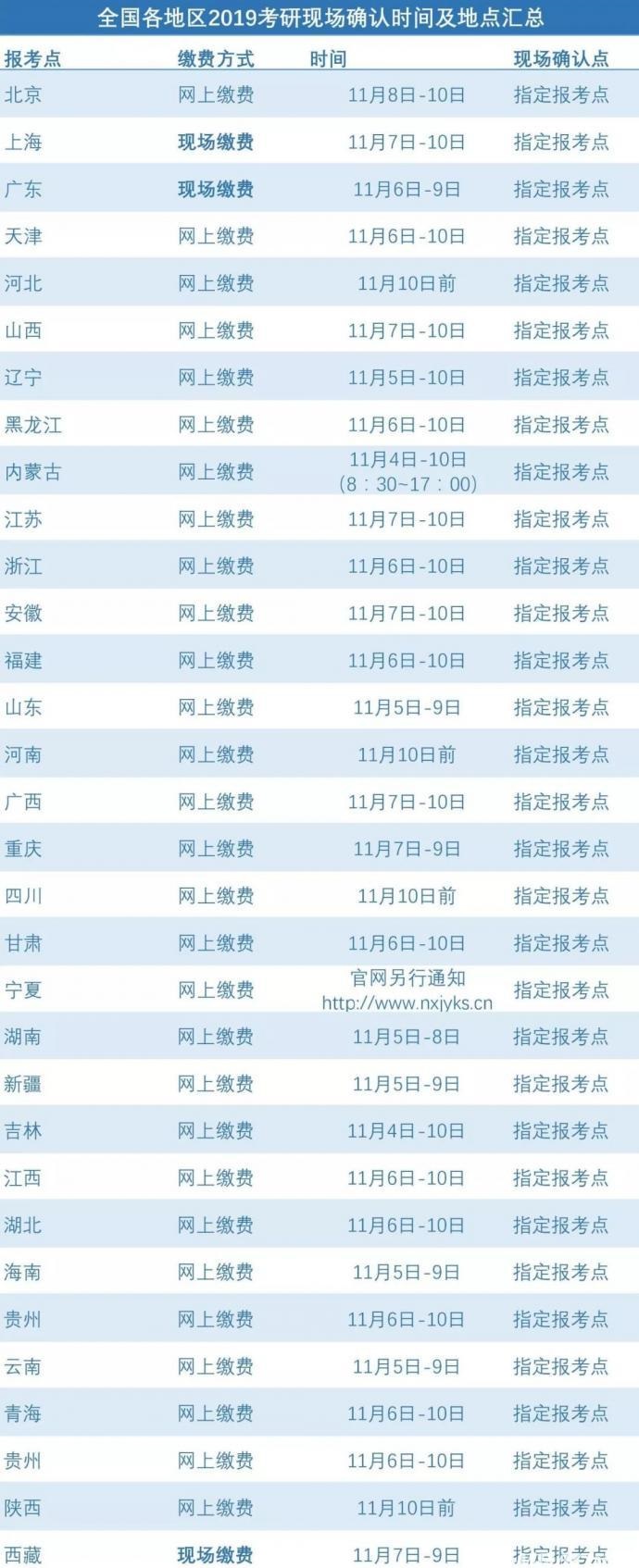 考研报考:研究生联考报考倒计时一周,这些事项你需要注意!