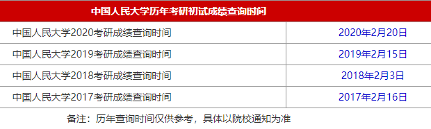 34所自主划线院校中国人民大学2021MBA考研查分时间是什么时候?