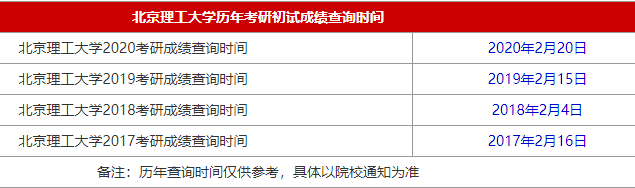 34所自主划线院校北京理工大学2021MBA考研查分时间是什么时候?
