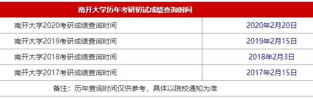 34所自主划线院校南开大学2021MBA考研查分时间是什么时候?