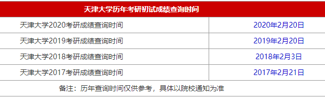 34所自主划线院校天津大学2021MBA考研查分时间是什么时候?