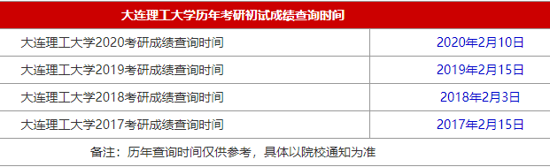 34所自主划线院校大连理工大学2021MBA考研查分时间是什么时候?