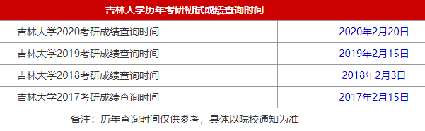 34所自主划线院校吉林大学2021MBA考研查分时间是什么时候?