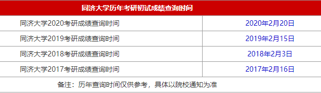 34所自主划线院校同济大学2021MBA考研查分时间