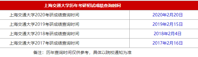 34所自主划线院校上海交通大学2021MBA考研查分时间