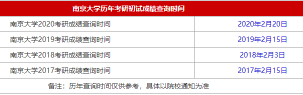 34所自主划线院校南京大学2021MBA考研查分时间