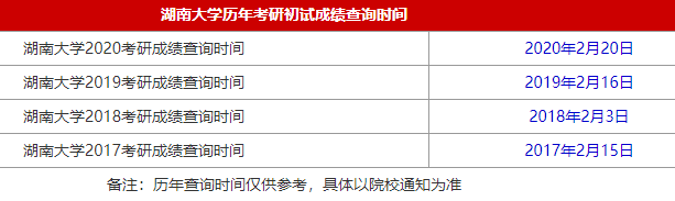 34所自主划线院校湖南大学2021MBA考研查分时间