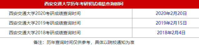 34所自主划线院校西安交通大学2021MBA考研查分时间
