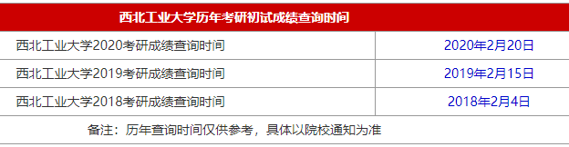 34所自主划线院校西北工业大学2021MBA考研查分时间