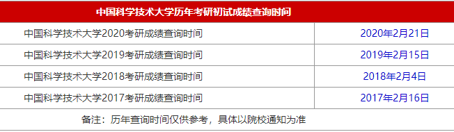 34所自主划线院校中国科学技术大学2021MBA考研查分时间