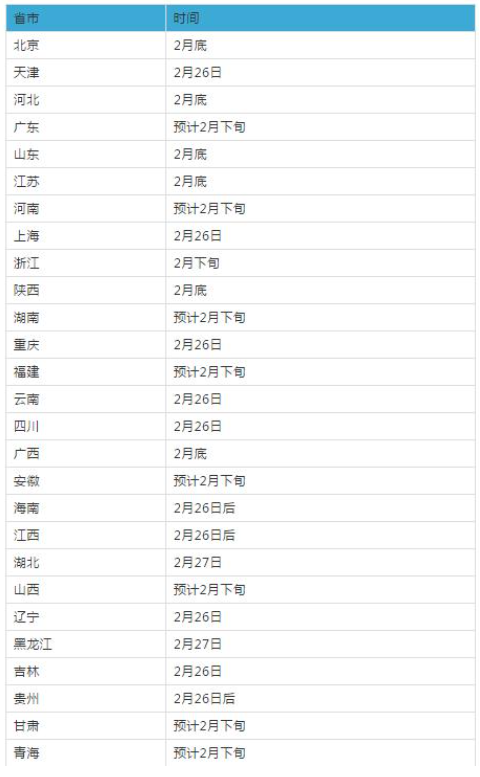 2021年全国各省市MBA考研查分时间!