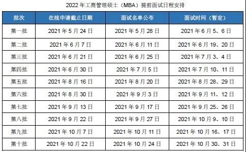 2022年MBA提前面试:10月份北京地区只剩下一所院校可以申请