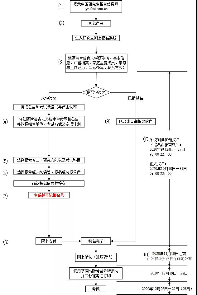 温馨提醒!2022年MBA考研报考官方系统还有5天关闭(附报考步骤)