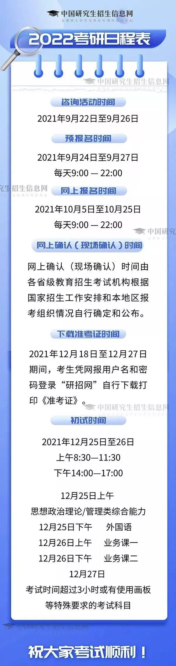 2022年MBA考研报考开始第三天,这份日程表须记住