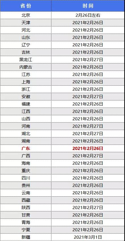 2022年MBA初试成绩什么时候发布?