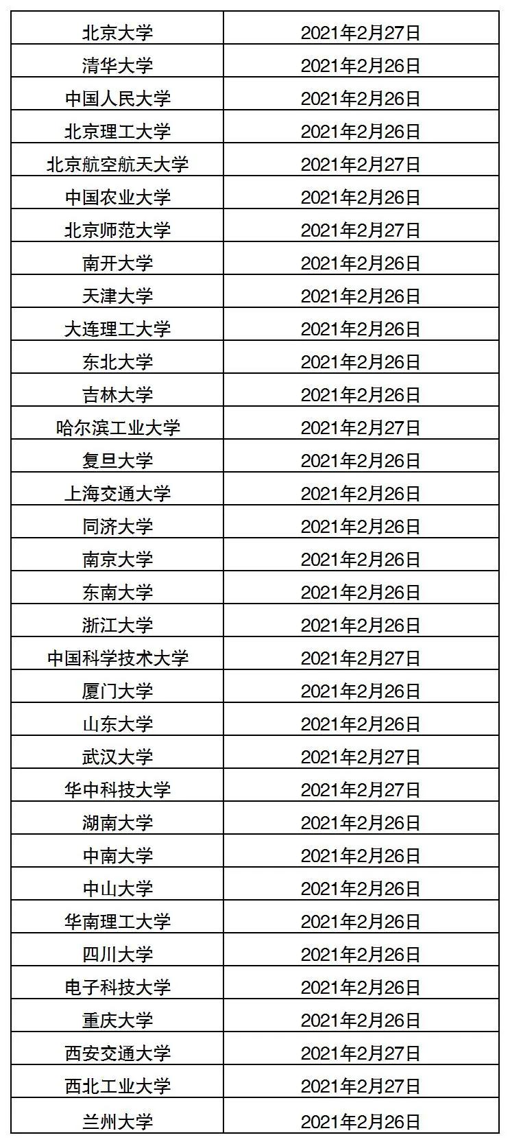 2022年MBA考研34所院校初试成绩会在2月26日发布吗?