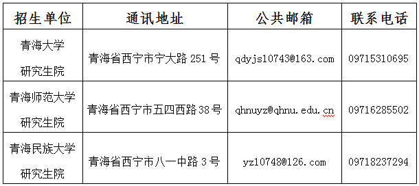 研招网:2022年青海省MBA初试查分入口10点开通