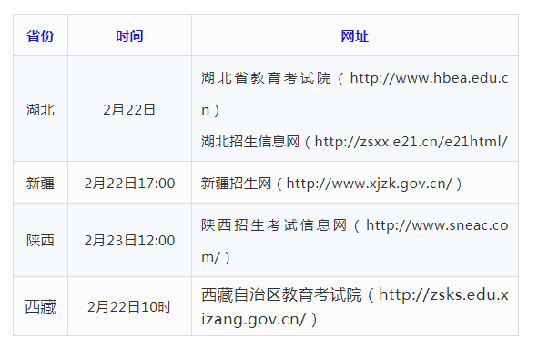 2022年3个省份MBA初试查分入口今日开通!