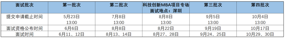 官方:2023年清华大学经管MBA提面第一批提面申请结束5月23日