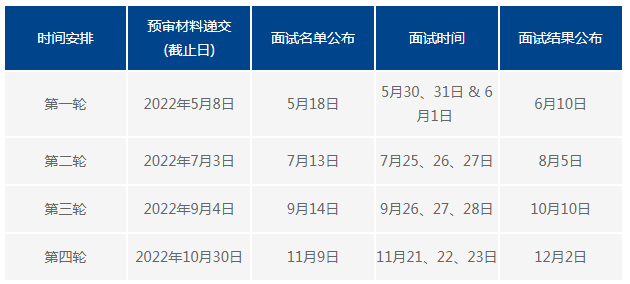 官方:复旦大学2023年MBA入学招生步骤(图3)