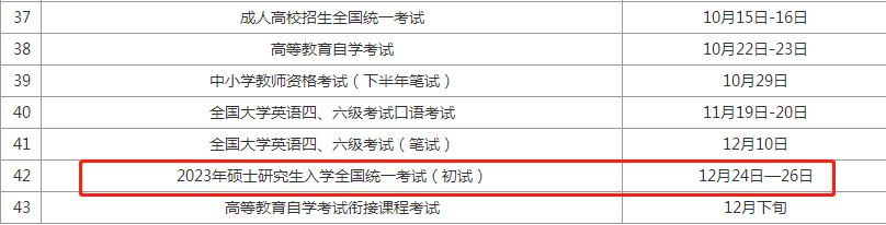 2023年陕西mba工商管理硕士初试考什么?