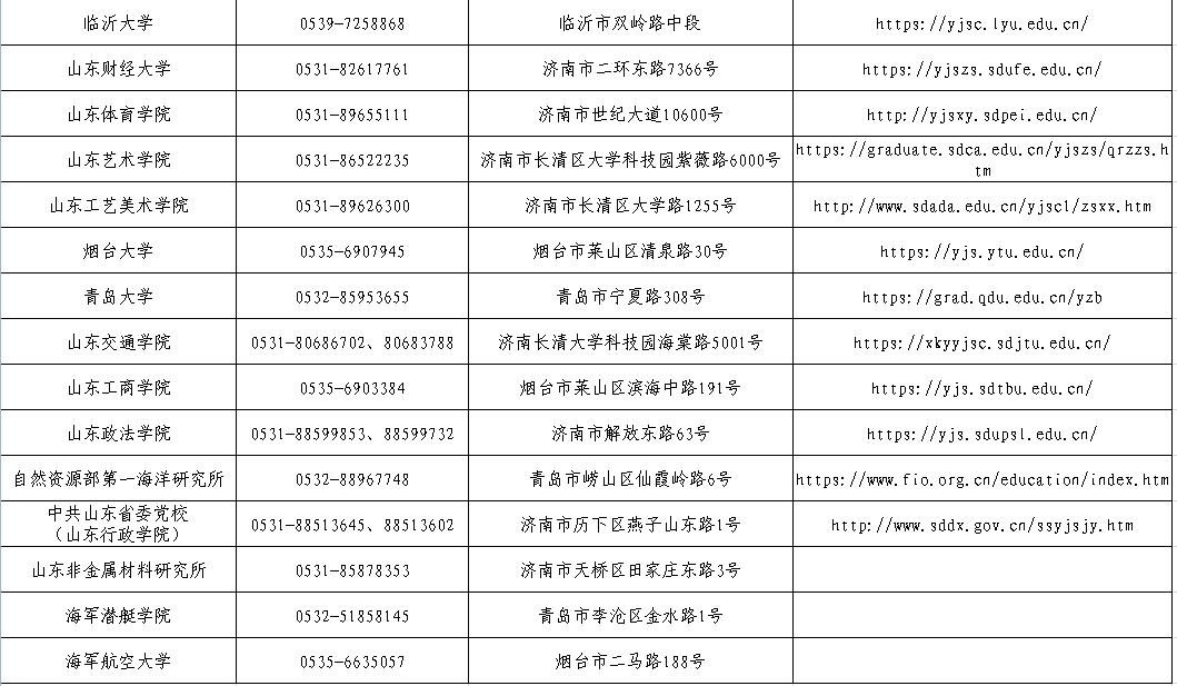 2022年山东省MBA初试查分入口12点即将开通!