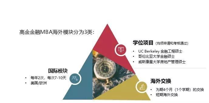 上交大高金(MBA):丹麦哥本哈根商学院夏季交换记