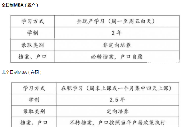 天津财经大学2019工商管理硕士(MBA)招生简章