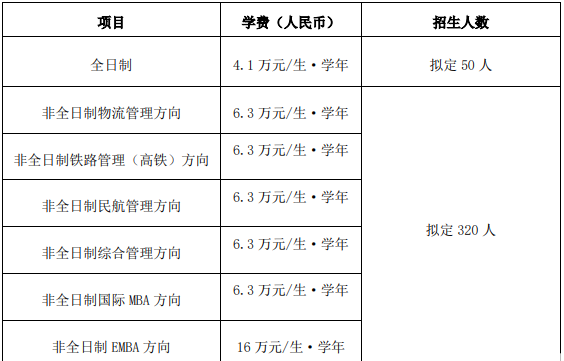 2019 北京交通大学工商管理硕士(MBA)招生简章