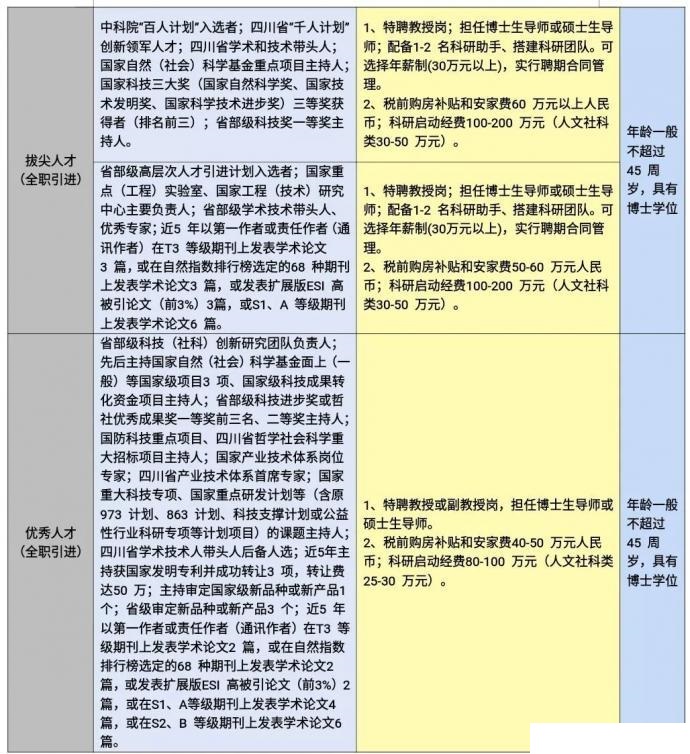 西南科大MBA诚招全球优秀人才(招生简章)(图2)